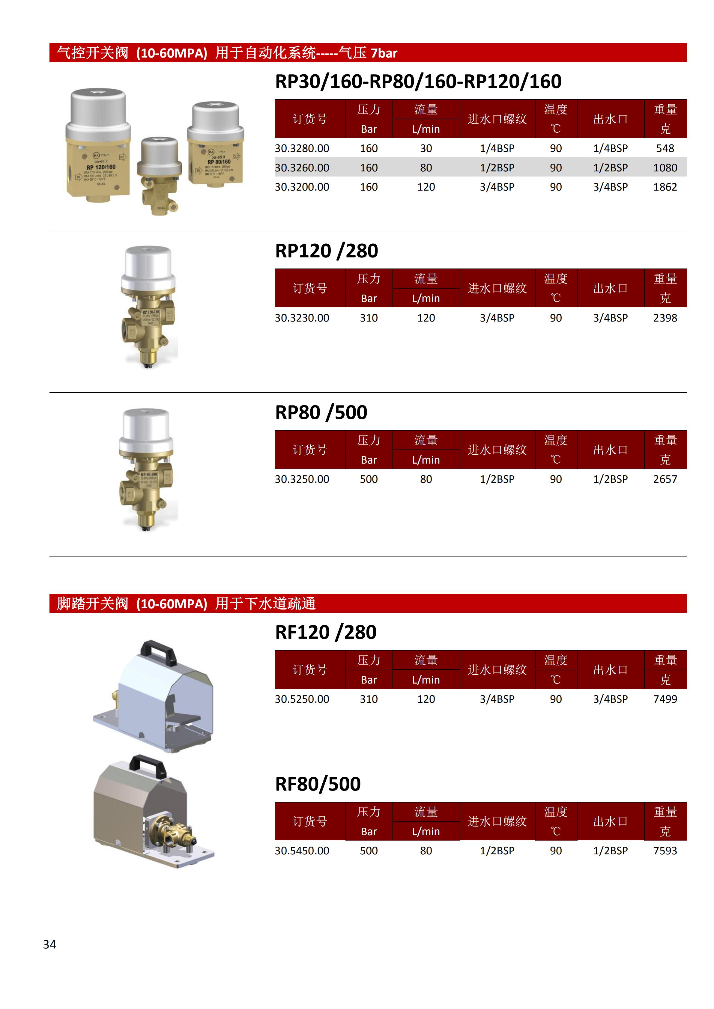 HAWK泵PA配件_33.jpg